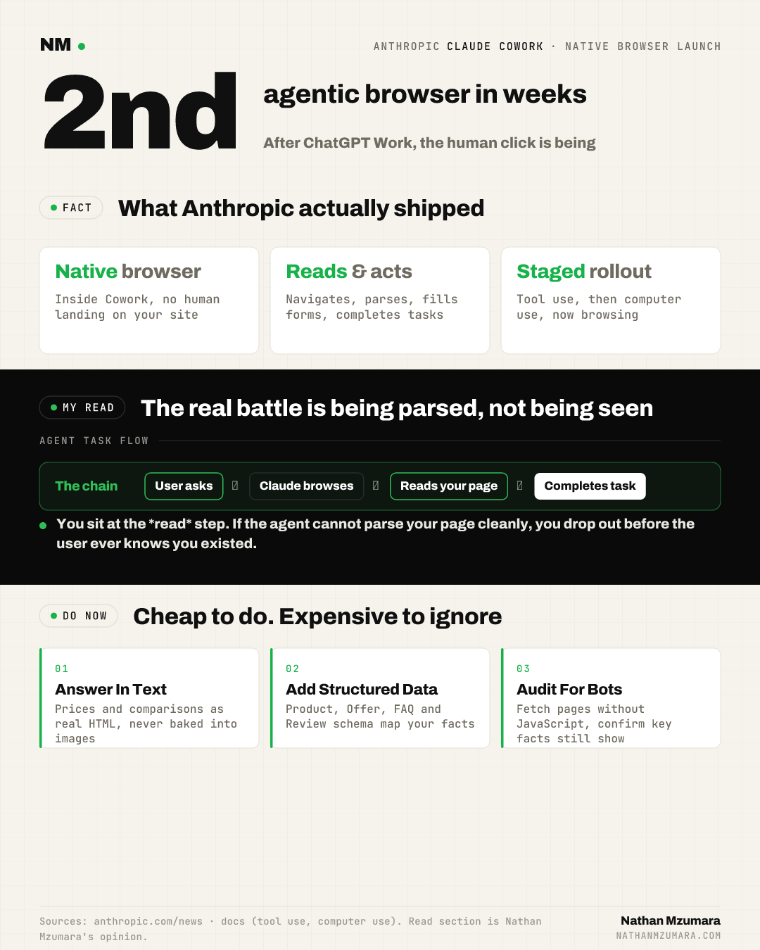 Infographic on Anthropic's Claude Cowork native browser, the second agentic browser in weeks, showing the agent task flow and three steps to make pages readable by machines.