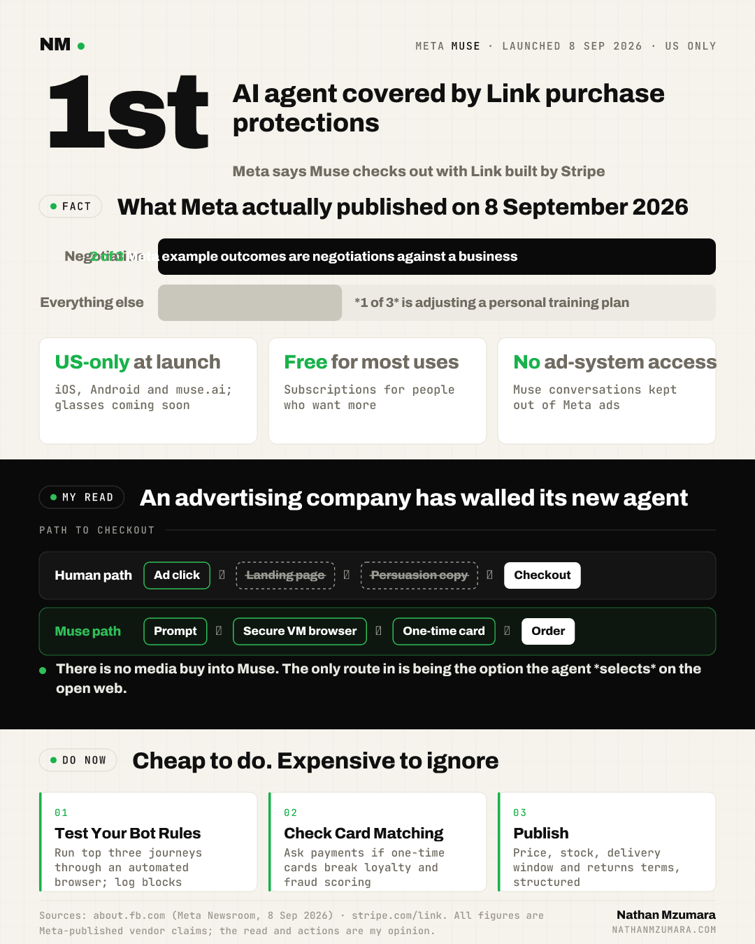 Infographic on Meta's Muse agent, launched 8 September 2026: US-only, free for most uses, no ad-system access, and checkout via Stripe Link one-time cards.