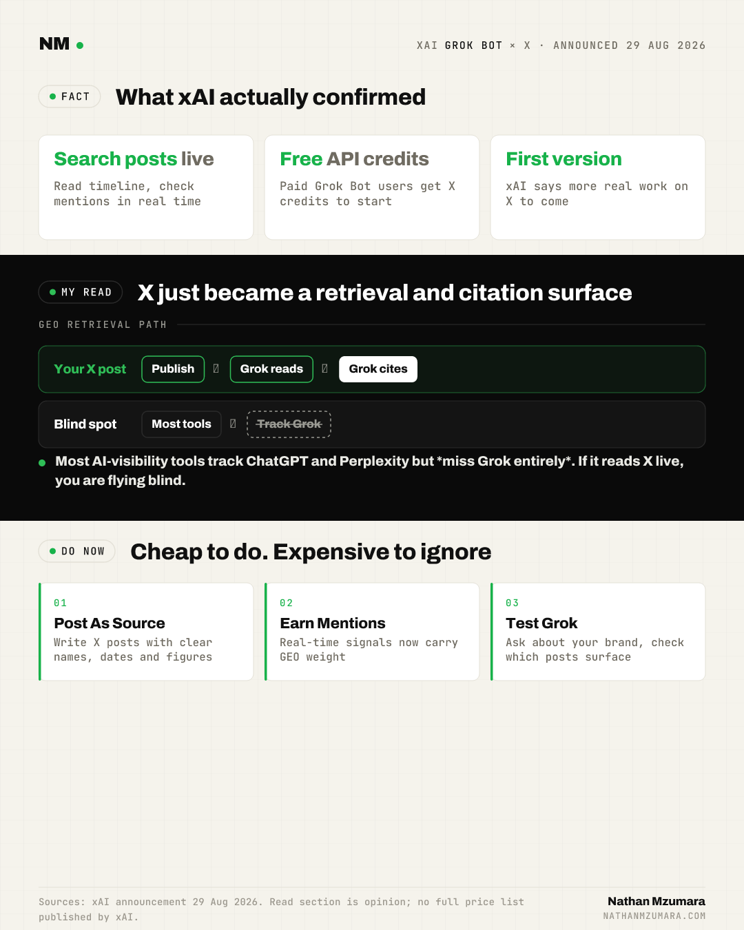 Infographic on Grok Bot's new X integration announced 29 August 2026, showing confirmed features, a retrieval flow turning X posts into Grok citations, and three GEO actions.