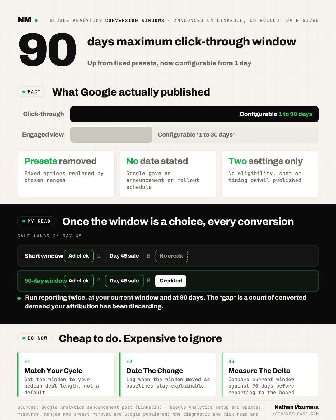Infographic on Google Analytics conversion windows: click-through now configurable 1 to 90 days, engaged view 1 to 30 days, presets removed, with recommended actions.