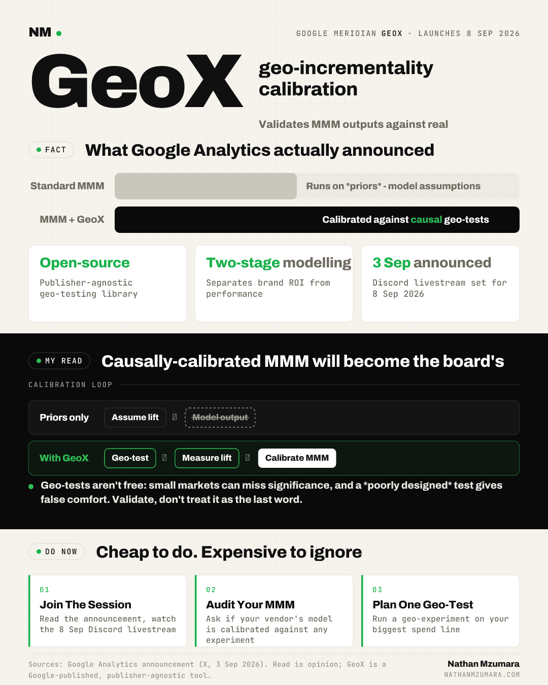 Google Meridian GeoX, launching 8 September 2026, adds open-source geo-testing that calibrates marketing mix models against real experiments rather than assumptions, moving measurement from correlation towards causation.