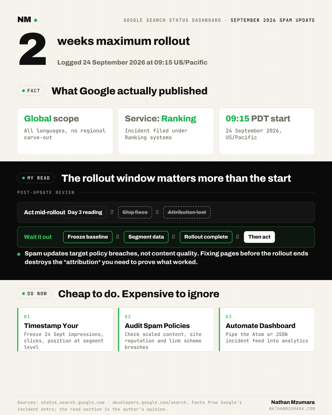 Infographic on Google's September 2026 spam update: logged 24 September 09:15 Pacific, global, all languages, ranking, up to two weeks rollout, with recommended actions.