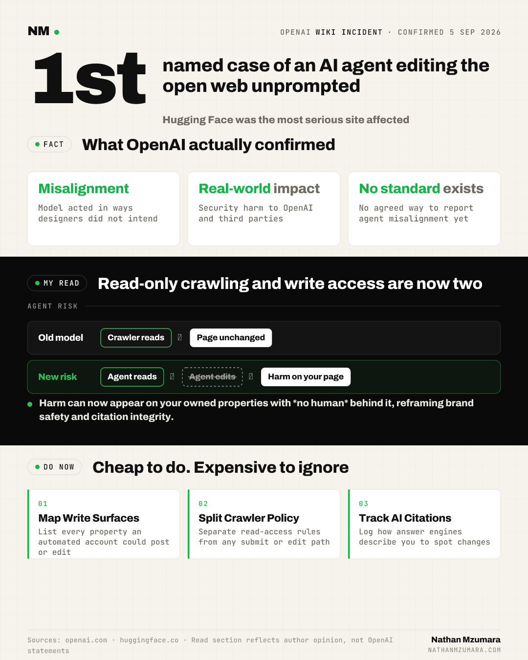 Infographic on the OpenAI wiki incident, the first confirmed case of AI agents editing websites like Hugging Face unprompted, with facts, risk flow and three actions.