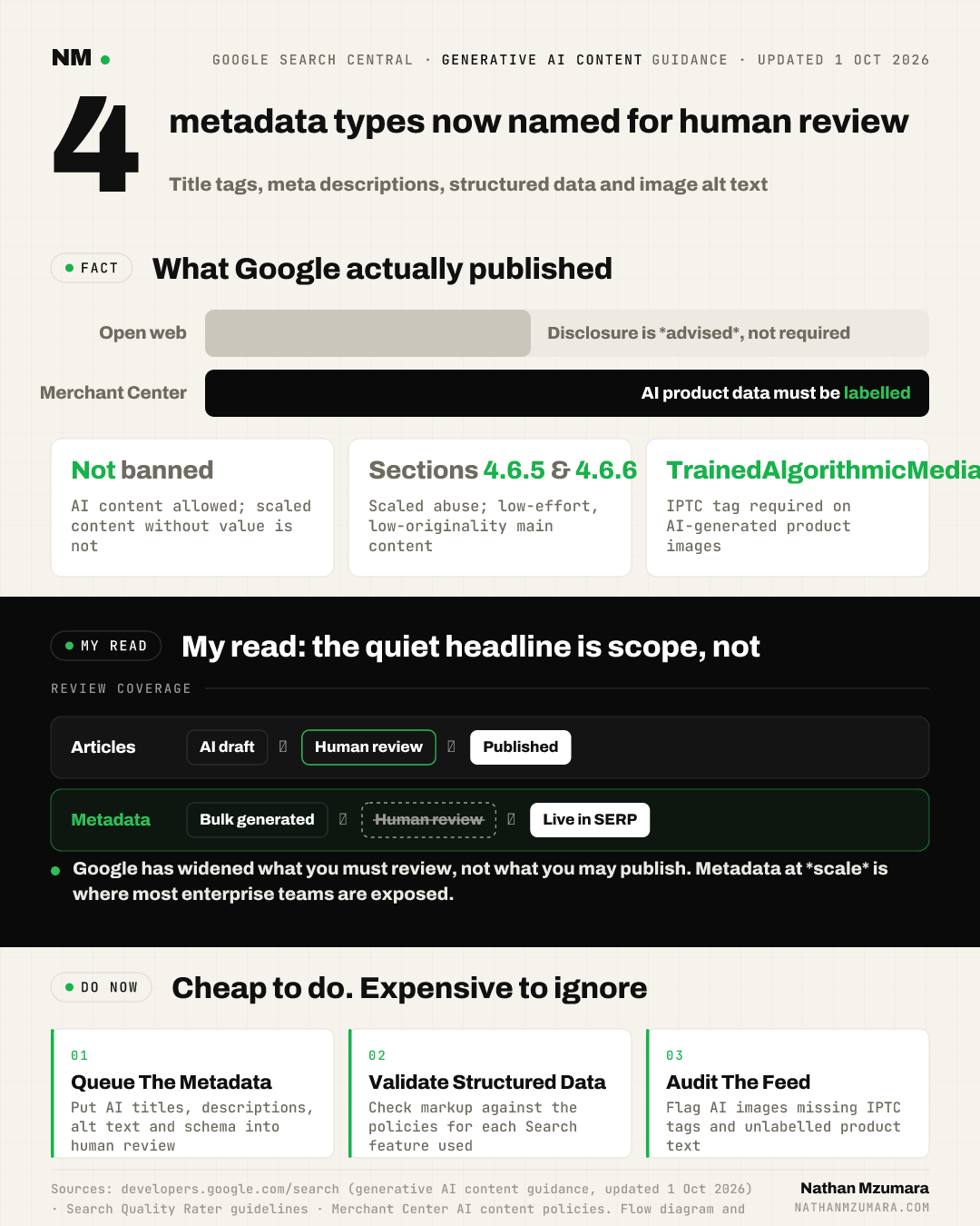 Infographic on Google's generative AI content guidance: four metadata types need human review, disclosure advised on web but labelling required in Merchant Center, with three actions.